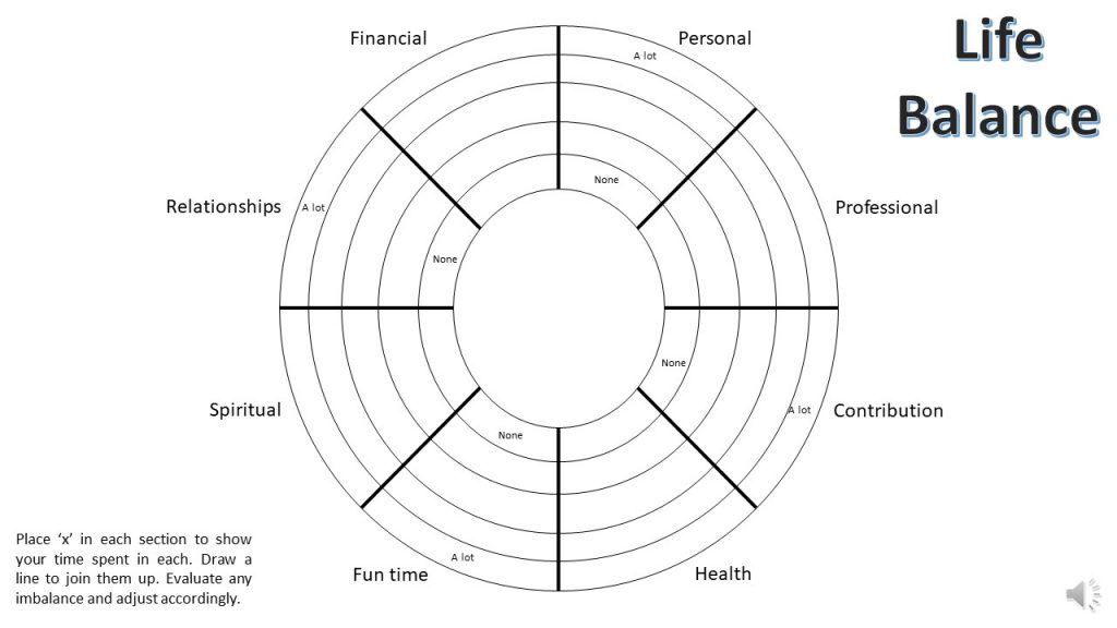 Keep your life in balance assessment