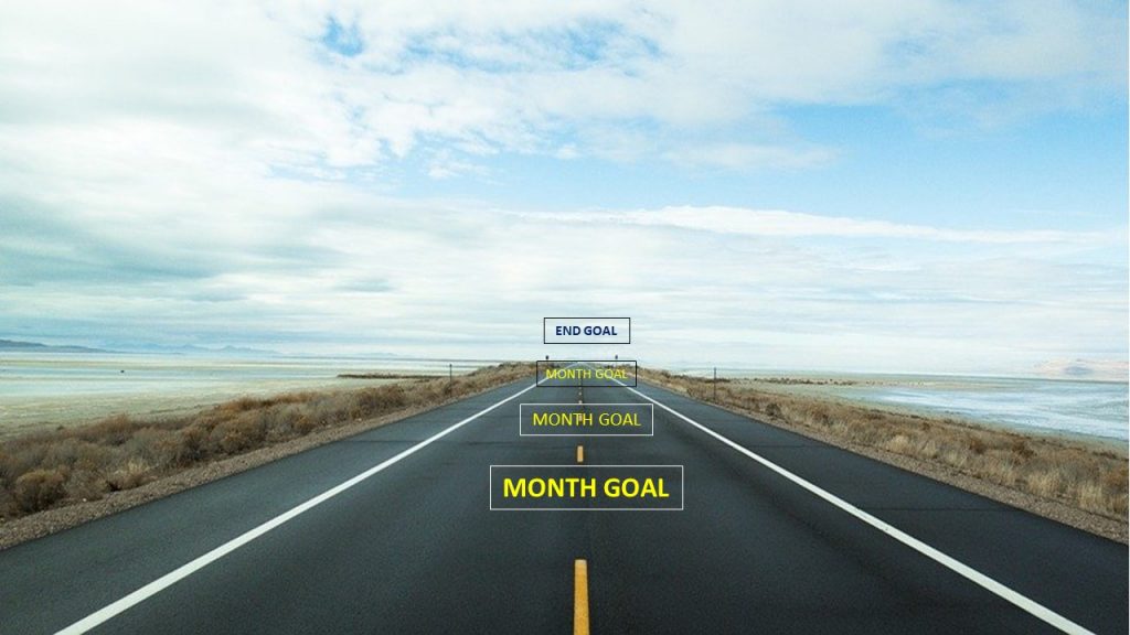 Set monthly goals