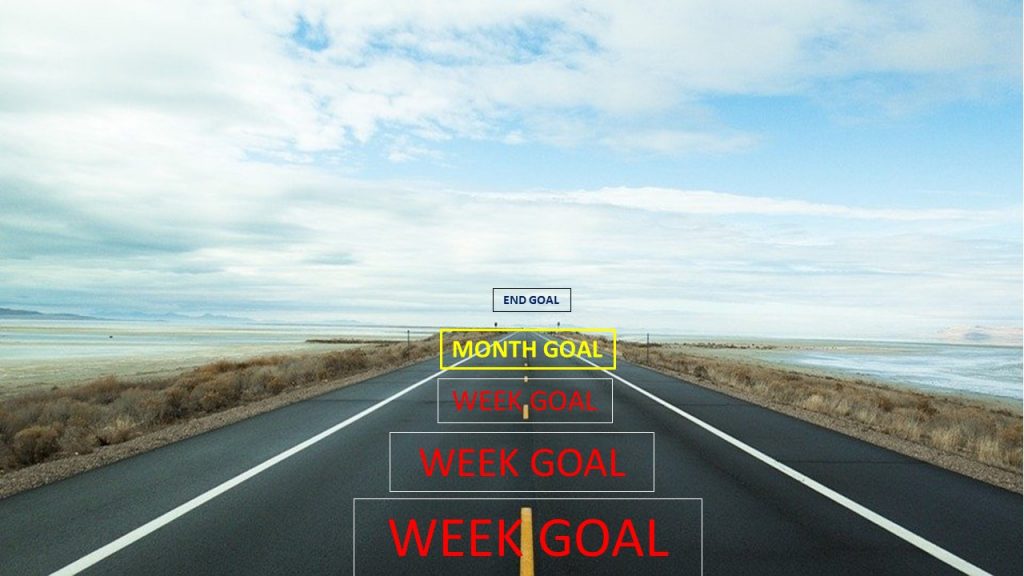 Set weekly goals
